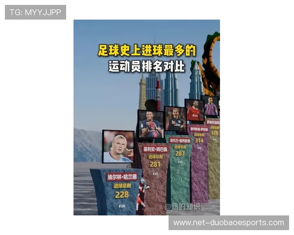 新一代足球球星进球排名解析 谁是未来足坛的超级射手 新一代足球球星进球排名解析 谁是未来足坛的超级射手